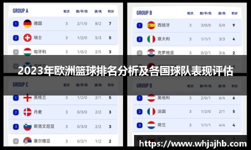 2023年欧洲篮球排名分析及各国球队表现评估