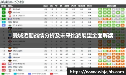 曼城近期战绩分析及未来比赛展望全面解读